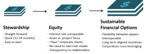 stewardship to equity