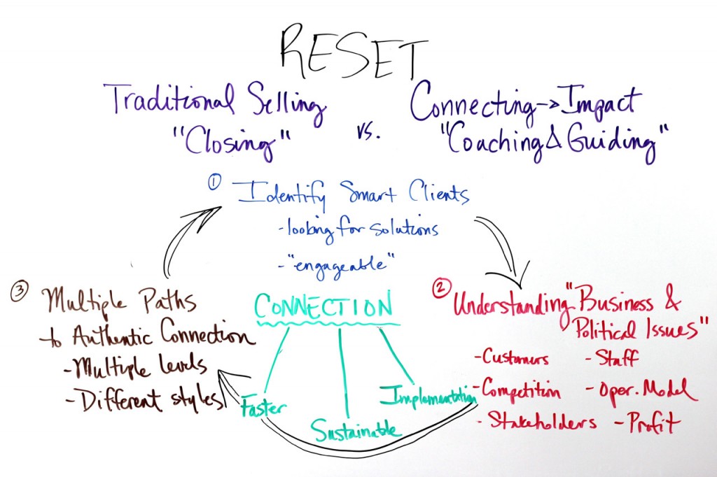 Reset - Connection Flywheel