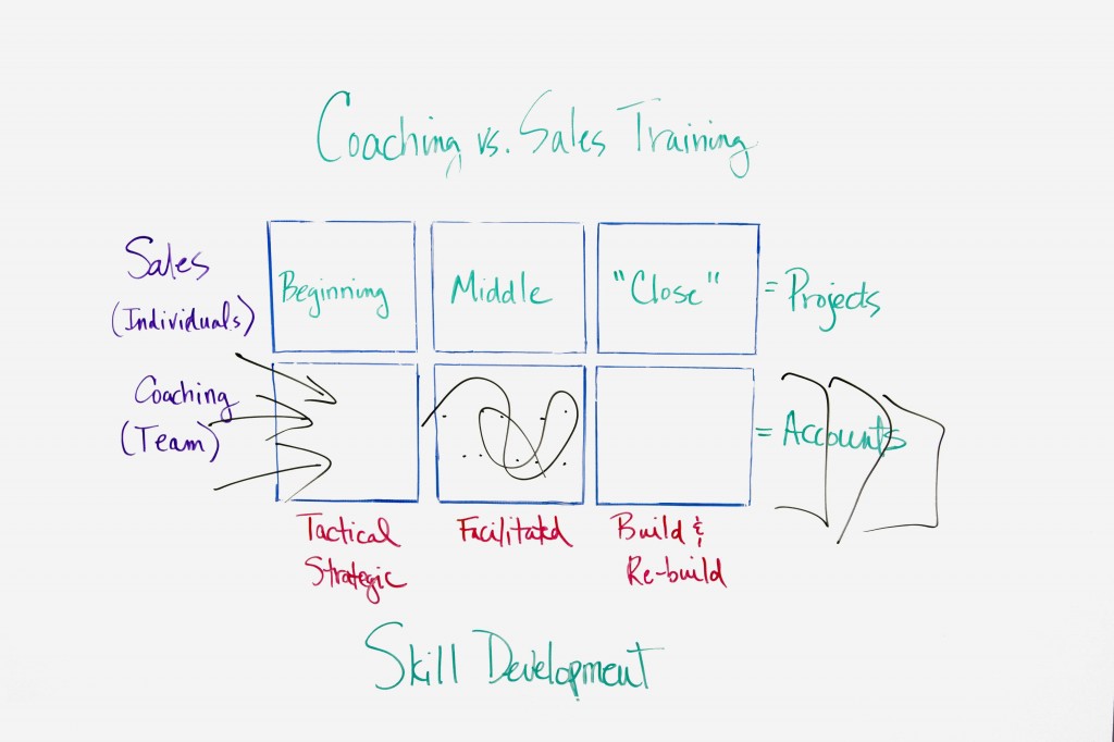 Coaching vs Sales Traning