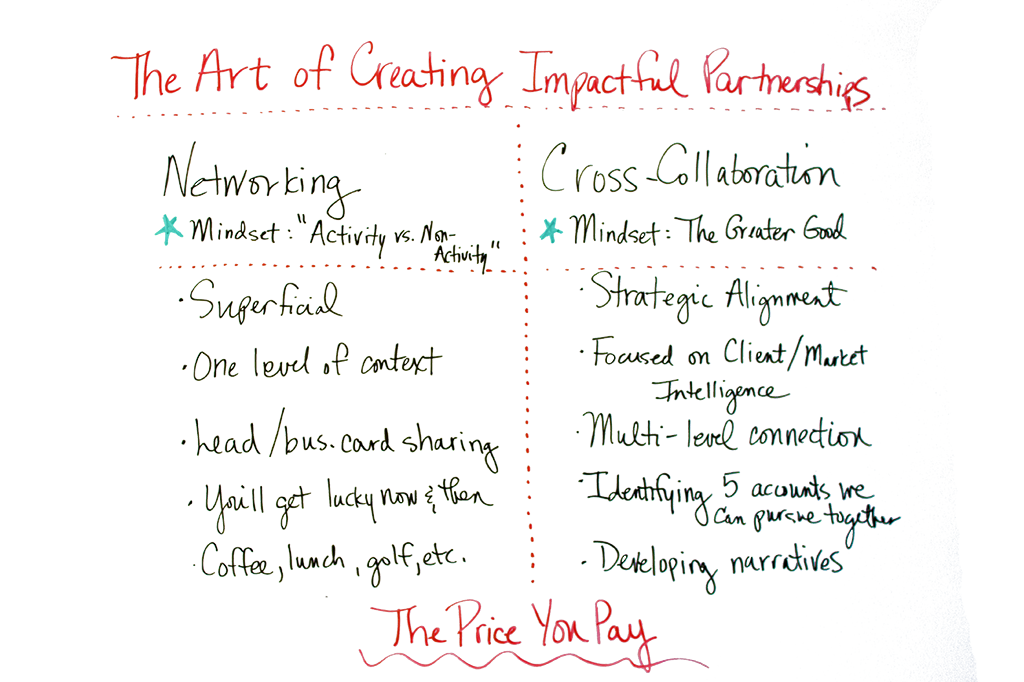 The Art of Creating Impactful Partnerships