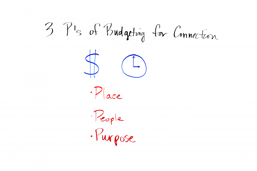 3 P's of Budgeting for Connection